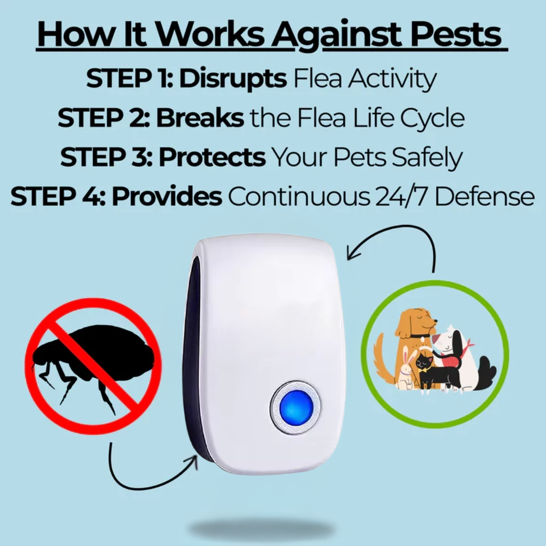 Averyo® Ultrasonic Pest Repeller